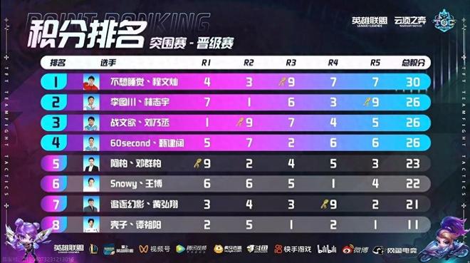 验丰富的教 验丰富的教